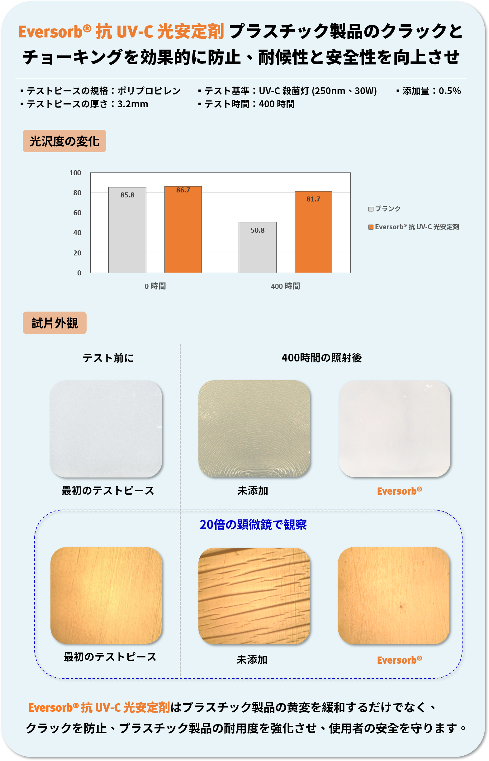 ラベリングフリーの光安定剤